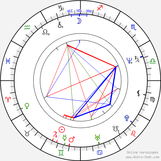 Gustáv Herényi birth chart, Gustáv Herényi astro natal horoscope, astrology