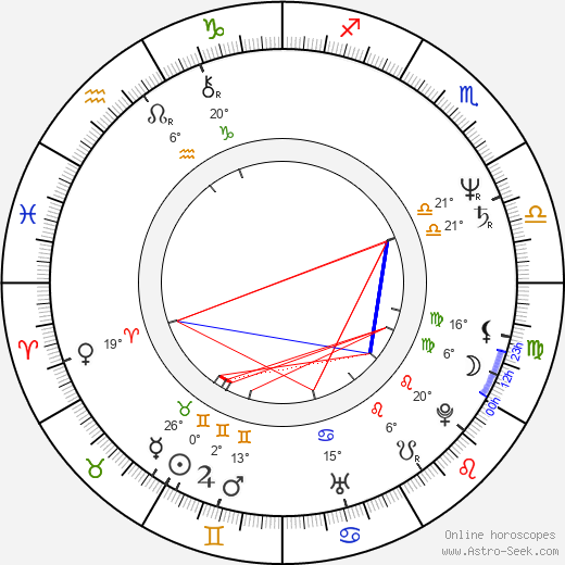 Ilmar Taska birth chart, biography, wikipedia 2023, 2024