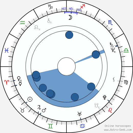 Jamaal Wilkes wikipedia, horoscope, astrology, instagram