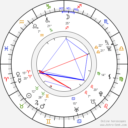 Jamaal Wilkes birth chart, biography, wikipedia 2024, 2025