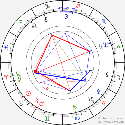 Jamaal Wilkes birth chart, Jamaal Wilkes astro natal horoscope, astrology