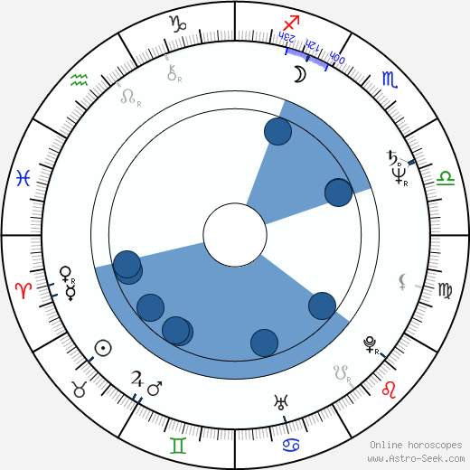 Joanna Szczepkowska wikipedia, biography, birth chart, instagram Joanna Szczepkowska wikipedia, horoscope, astrology, instagram