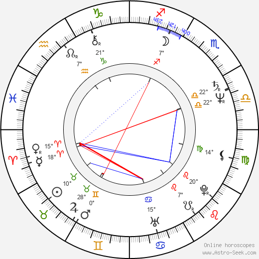 Joanna Szczepkowska birth chart, biography, wikipedia 2024, 2025