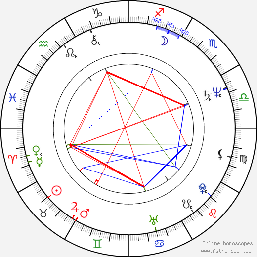 Joanna Szczepkowska birth chart, Joanna Szczepkowska astro natal horoscope, astrology