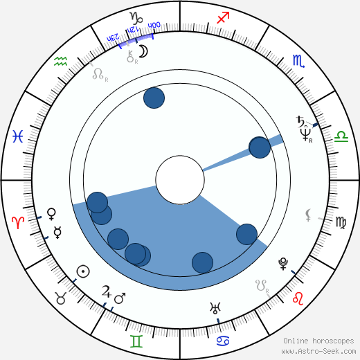 John-Paul Davidson Oroscopo, astrologia, Segno, zodiac, Data di nascita, instagram