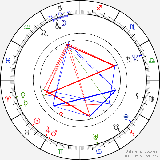 John-Paul Davidson birth chart, John-Paul Davidson astro natal horoscope, astrology