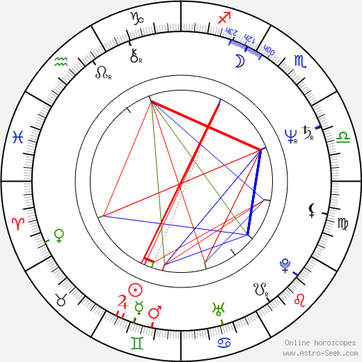 Josef Nekl birth chart, Josef Nekl astro natal horoscope, astrology