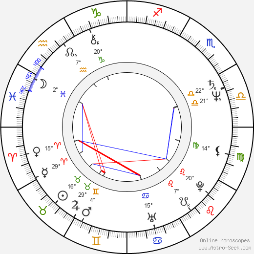 Joshua Sinclair birth chart, biography, wikipedia 2024, 2025