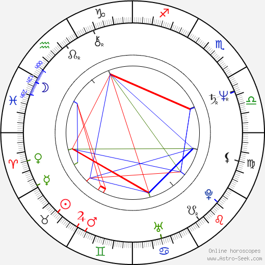 Joshua Sinclair birth chart, Joshua Sinclair astro natal horoscope, astrology