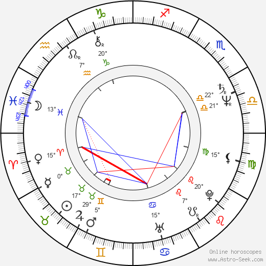 Joshy Mathew birth chart, biography, wikipedia 2023, 2024