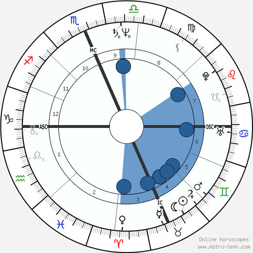 Kevin Grevey wikipedia, horoscope, astrology, instagram