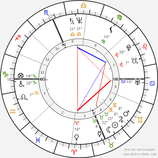 Kevin Grevey birth chart, biography, wikipedia 2024, 2025