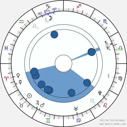 Ljubiša Bogdanović wikipedia, horoscope, astrology, instagram