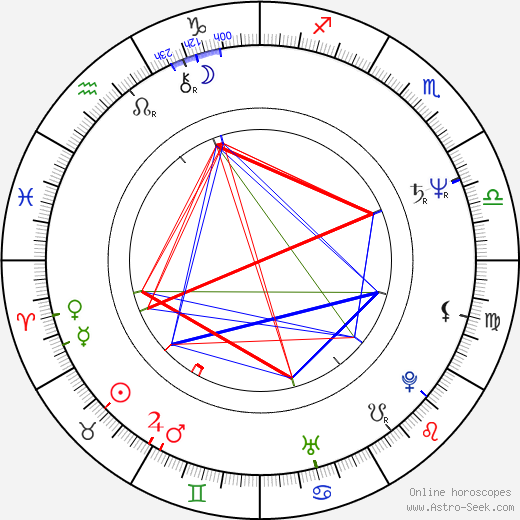 Ljubiša Bogdanović birth chart, Ljubiša Bogdanović astro natal horoscope, astrology