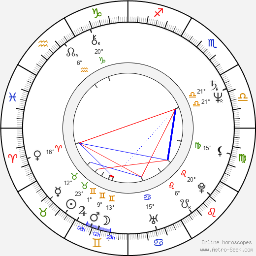 Loyd Catlett birth chart, biography, wikipedia 2024, 2025