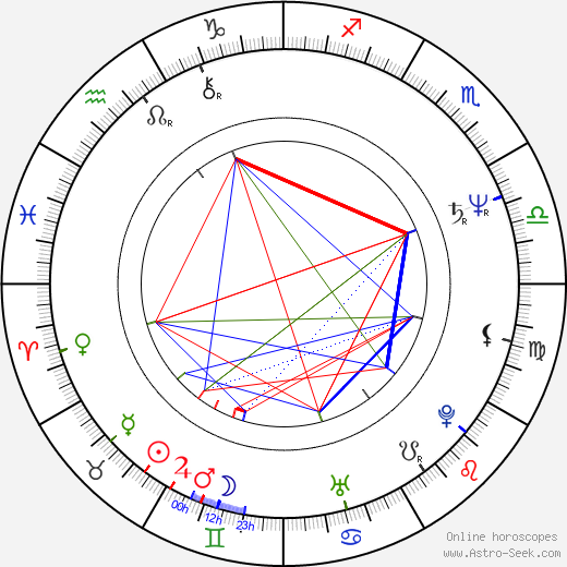 Loyd Catlett birth chart, Loyd Catlett astro natal horoscope, astrology