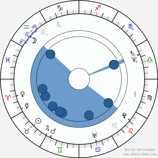 Lynn Whitfield Oroscopo, astrologia, Segno, zodiac, Data di nascita, instagram