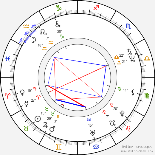 Lynn Whitfield birth chart, biography, wikipedia 2024, 2025