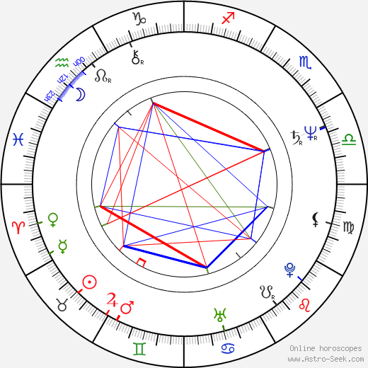 Lynn Whitfield birth chart, Lynn Whitfield astro natal horoscope, astrology