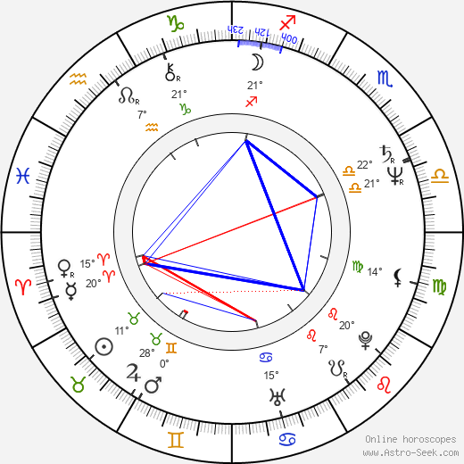 Manuel Barceló birth chart, biography, wikipedia 2024, 2025