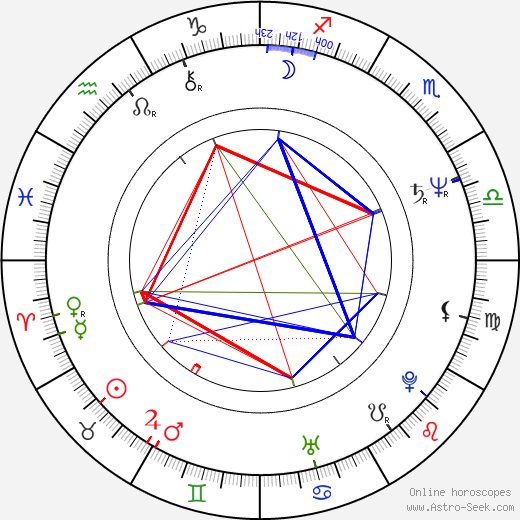 Manuel Barceló birth chart, Manuel Barceló astro natal horoscope, astrology