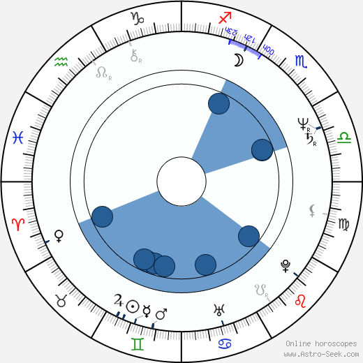 Marc Di Napoli wikipedia, horoscope, astrology, instagram