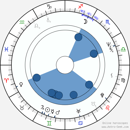 Marc Di Napoli wikipedia, biography, birth chart, instagram Marc Di Napoli wikipedia, horoscope, astrology, instagram