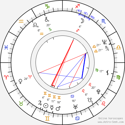 Marc Di Napoli birth chart, biography, wikipedia 2024, 2025