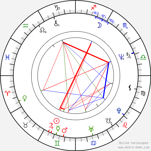 Marc Di Napoli birth chart, Marc Di Napoli astro natal horoscope, astrology