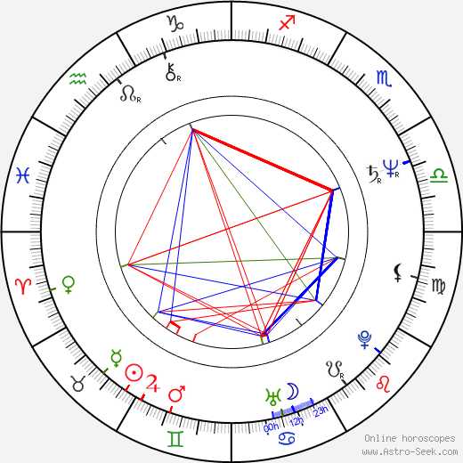 Marek Bilinski birth chart, Marek Bilinski astro natal horoscope, astrology