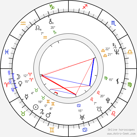 Mats Helge birth chart, biography, wikipedia 2024, 2025