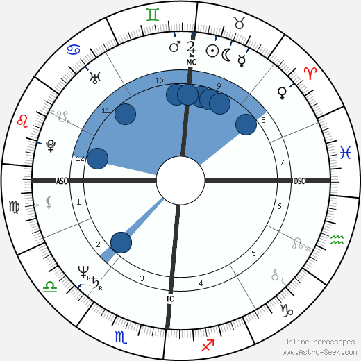 Melleny Melody horoscope, astrology, sign, zodiac, date of birth, instagram