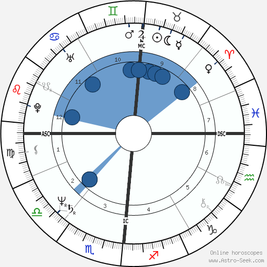 Melleny Melody wikipedia, biography, birth chart, instagram Melleny Melody wikipedia, horoscope, astrology, instagram