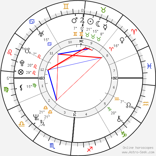 Melleny Melody birth chart, biography, wikipedia 2024, 2025