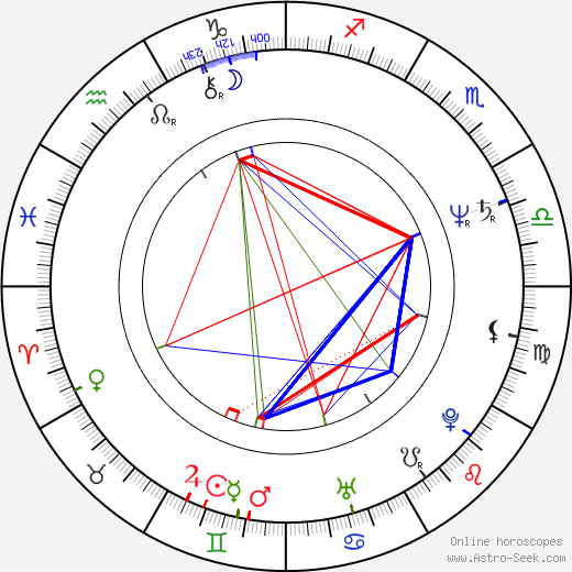 Michael Wittenborn birth chart, Michael Wittenborn astro natal horoscope, astrology