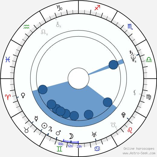 Michel Albertini horoscope, astrology, sign, zodiac, date of birth, instagram