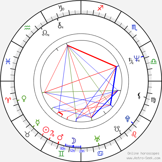 Michel Albertini birth chart, Michel Albertini astro natal horoscope, astrology