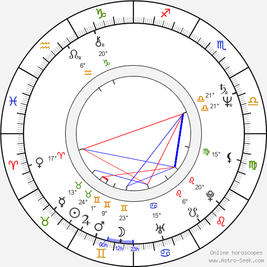 Mike Oldfield birth chart, biography, wikipedia 2023, 2024