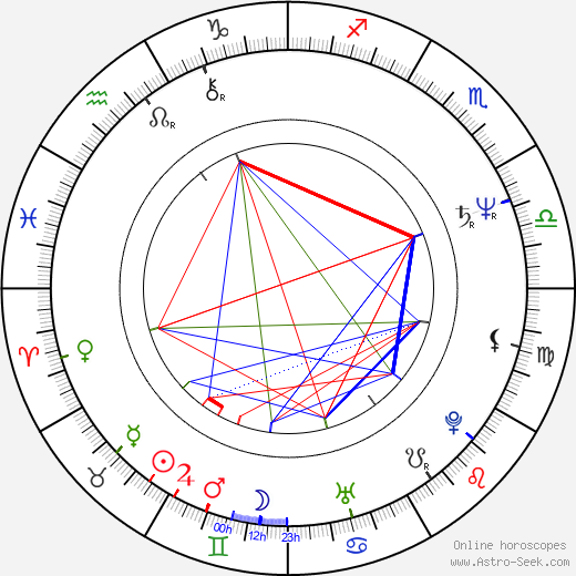 Mike Oldfield birth chart, Mike Oldfield astro natal horoscope, astrology