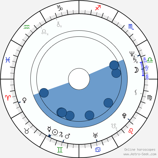 Nell Campbell wikipedia, biography, birth chart, instagram Nell Campbell wikipedia, horoscope, astrology, instagram