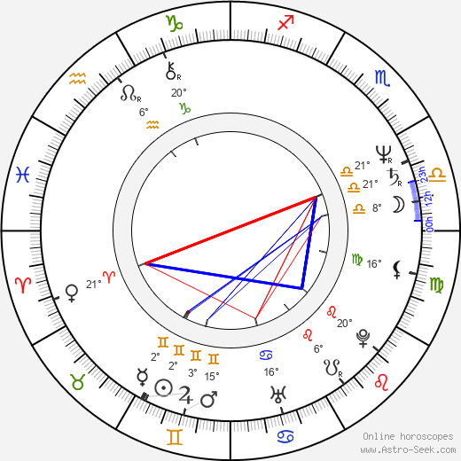 Nell Campbell birth chart, biography, wikipedia 2024, 2025