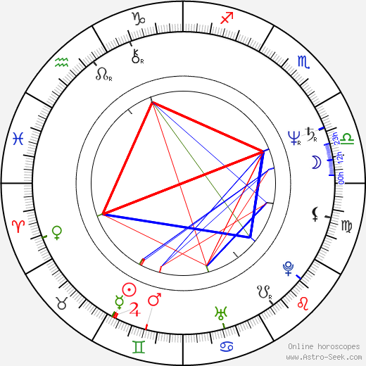 Nell Campbell birth chart, Nell Campbell astro natal horoscope, astrology