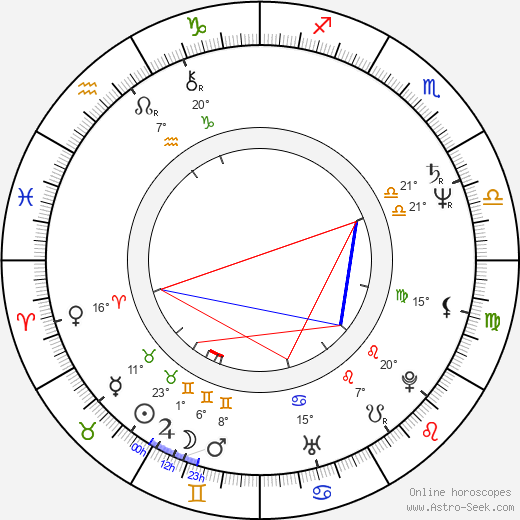 Norodom Sihamoni birth chart, biography, wikipedia 2024, 2025