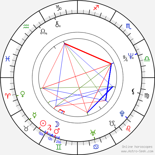 Norodom Sihamoni birth chart, Norodom Sihamoni astro natal horoscope, astrology