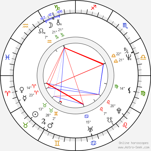 Oleta Adams birth chart, biography, wikipedia 2023, 2024