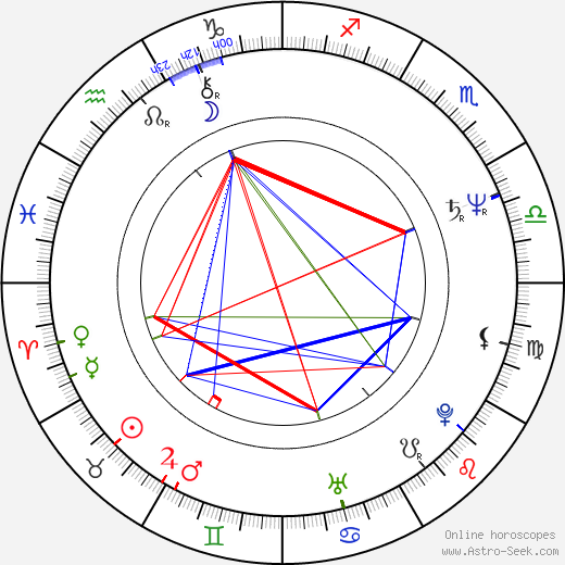 Oleta Adams birth chart, Oleta Adams astro natal horoscope, astrology