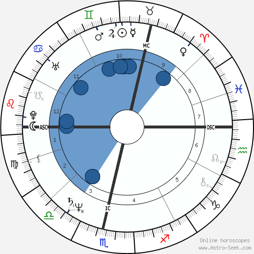 Pat Harris wikipedia, horoscope, astrology, instagram