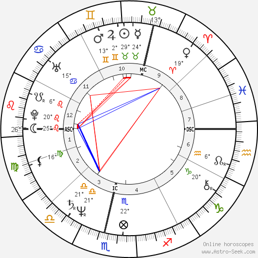 Pat Harris birth chart, biography, wikipedia 2023, 2024