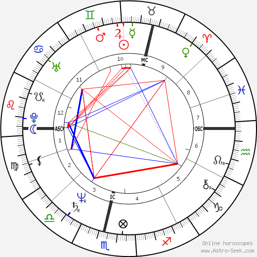 Pat Harris birth chart, Pat Harris astro natal horoscope, astrology