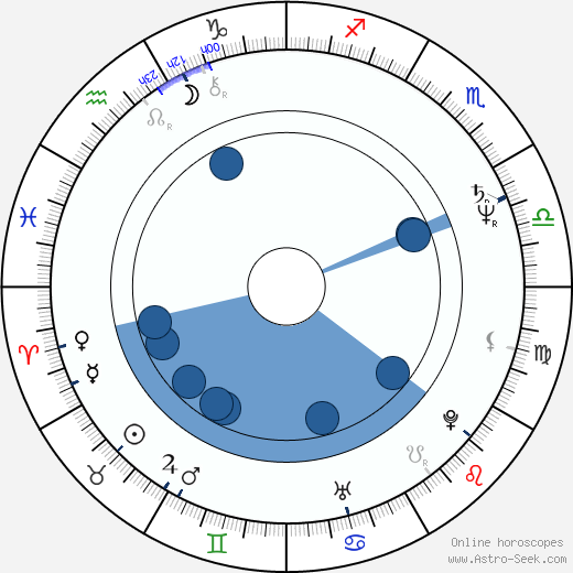 Phillip Borsos horoscope, astrology, sign, zodiac, date of birth, instagram